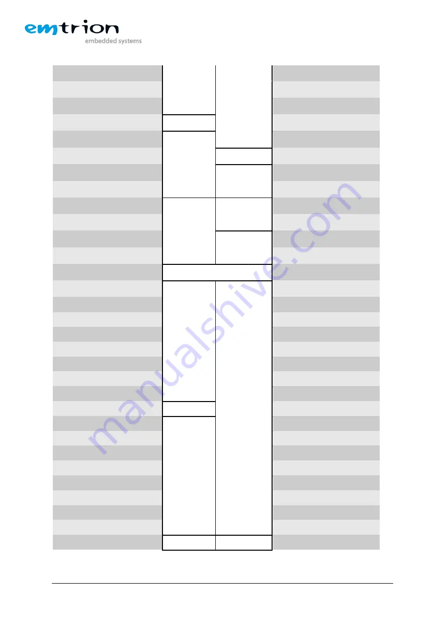 EMTRION emCON-MX8MM Hardware Manual Download Page 19