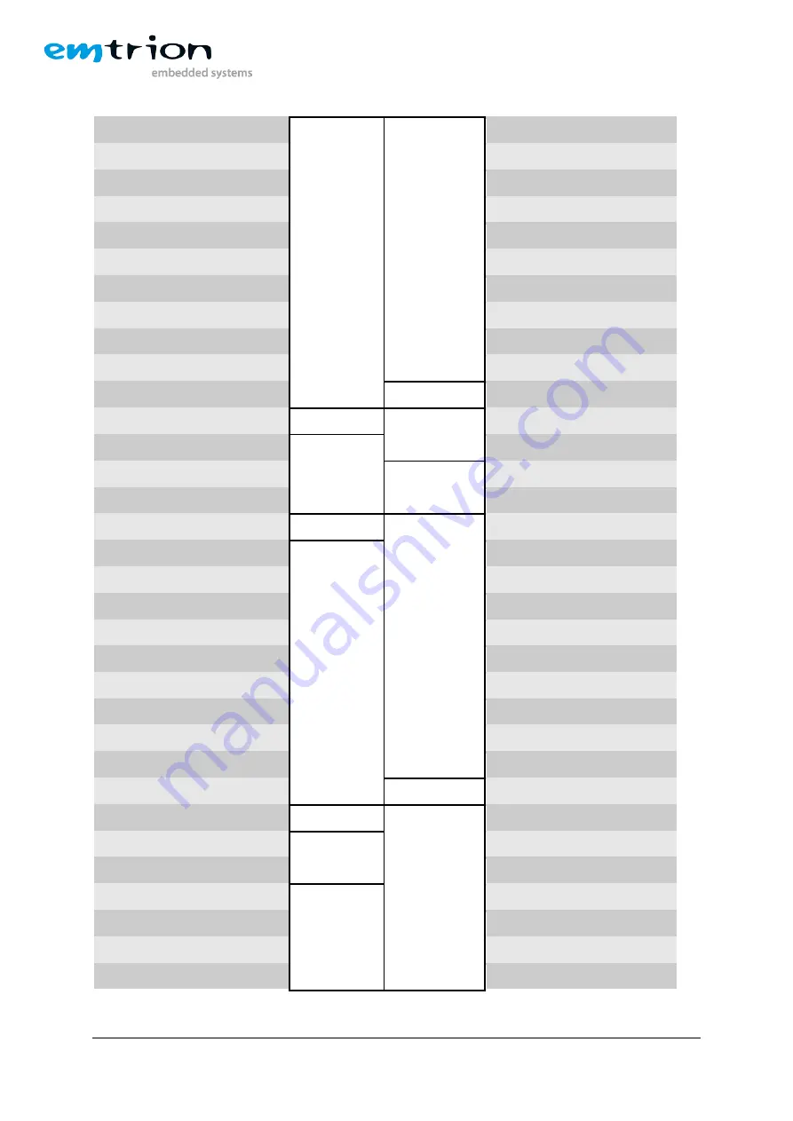 EMTRION emCON-MX8MM Hardware Manual Download Page 21