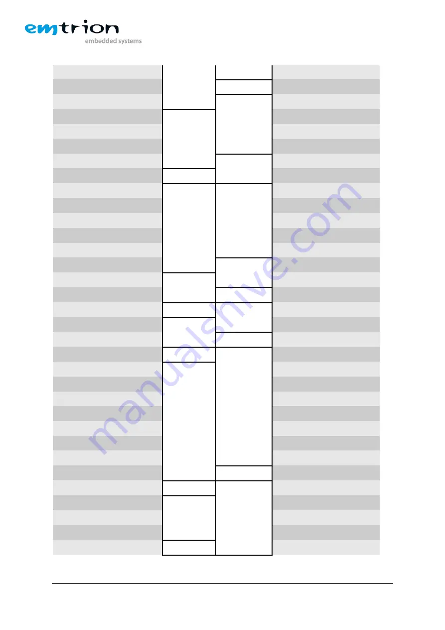 EMTRION emCON-MX8MM Hardware Manual Download Page 22