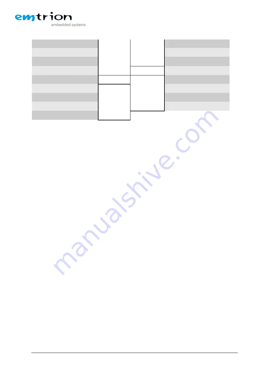 EMTRION emCON-MX8MM Hardware Manual Download Page 23