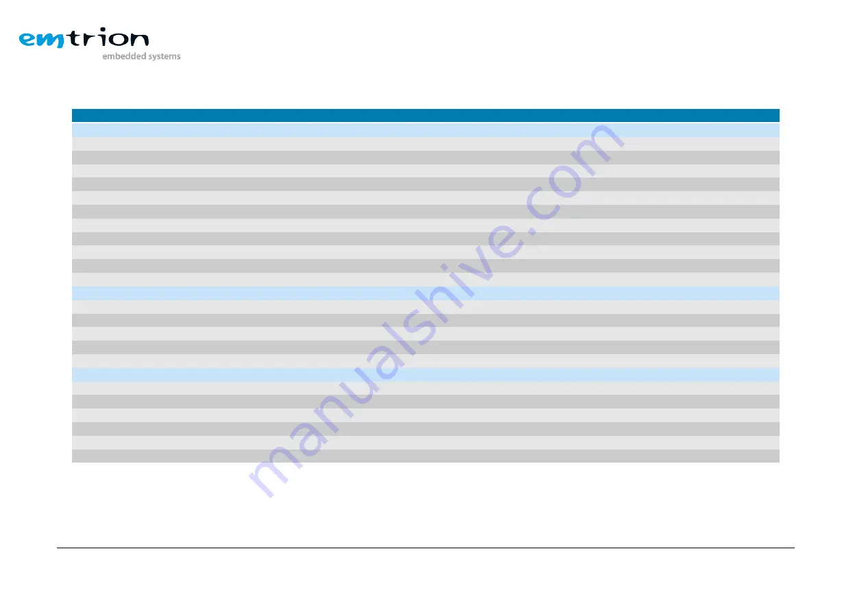 EMTRION emCON-MX8MM Hardware Manual Download Page 25