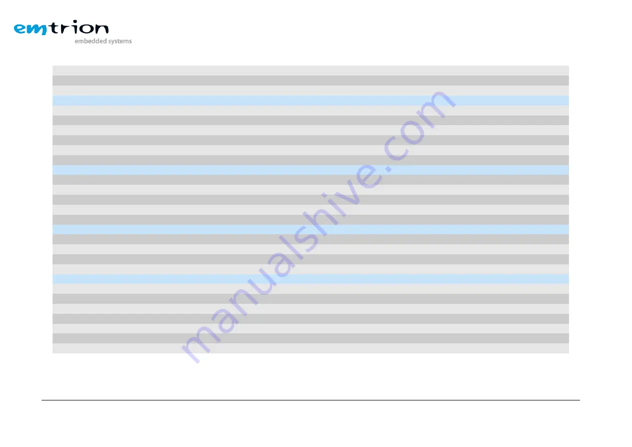 EMTRION emCON-MX8MM Hardware Manual Download Page 28