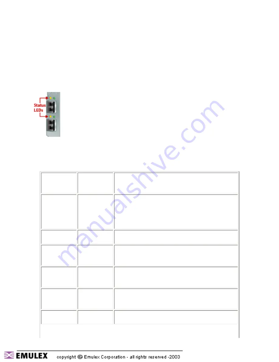 Emulex LP1050DC Installation And Reference Manual Download Page 7