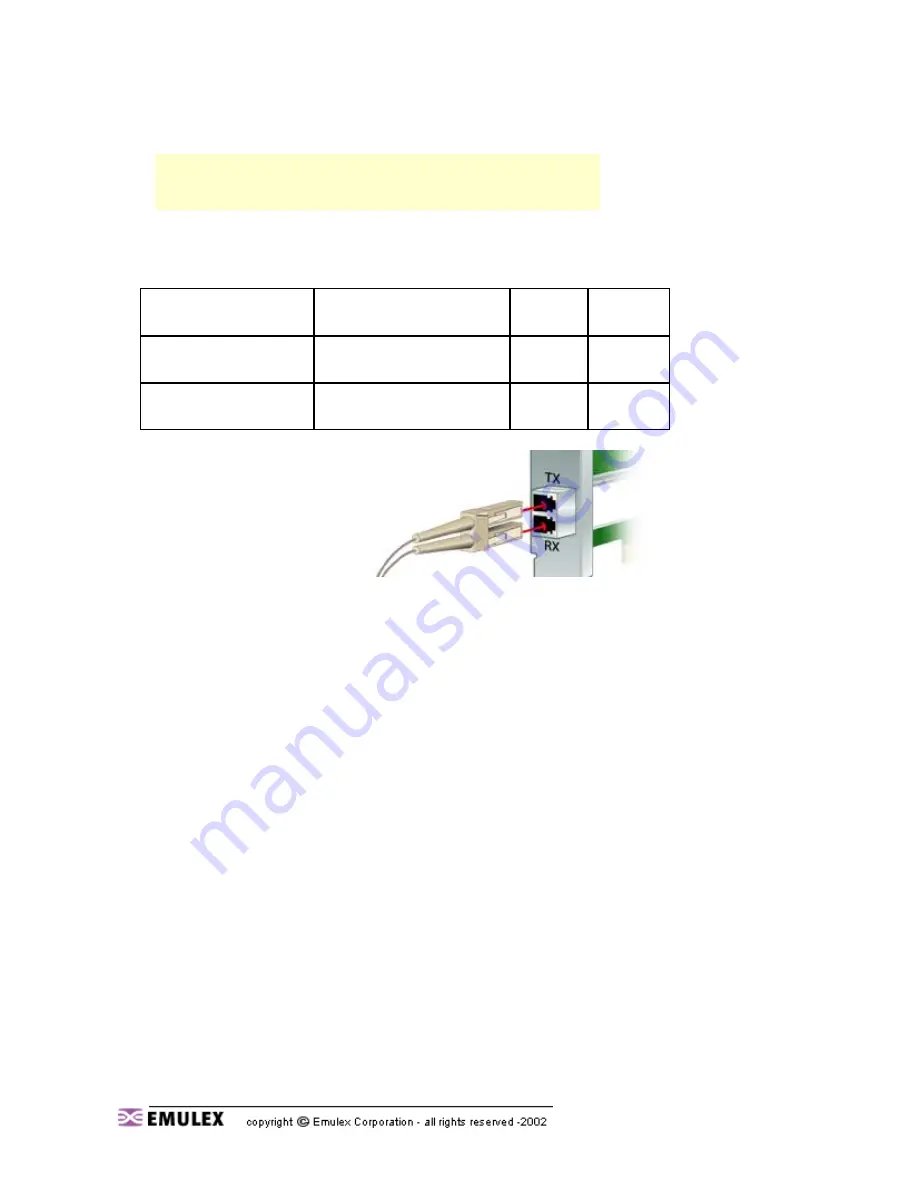 Emulex LP9402DC Installation And Reference Manual Download Page 5