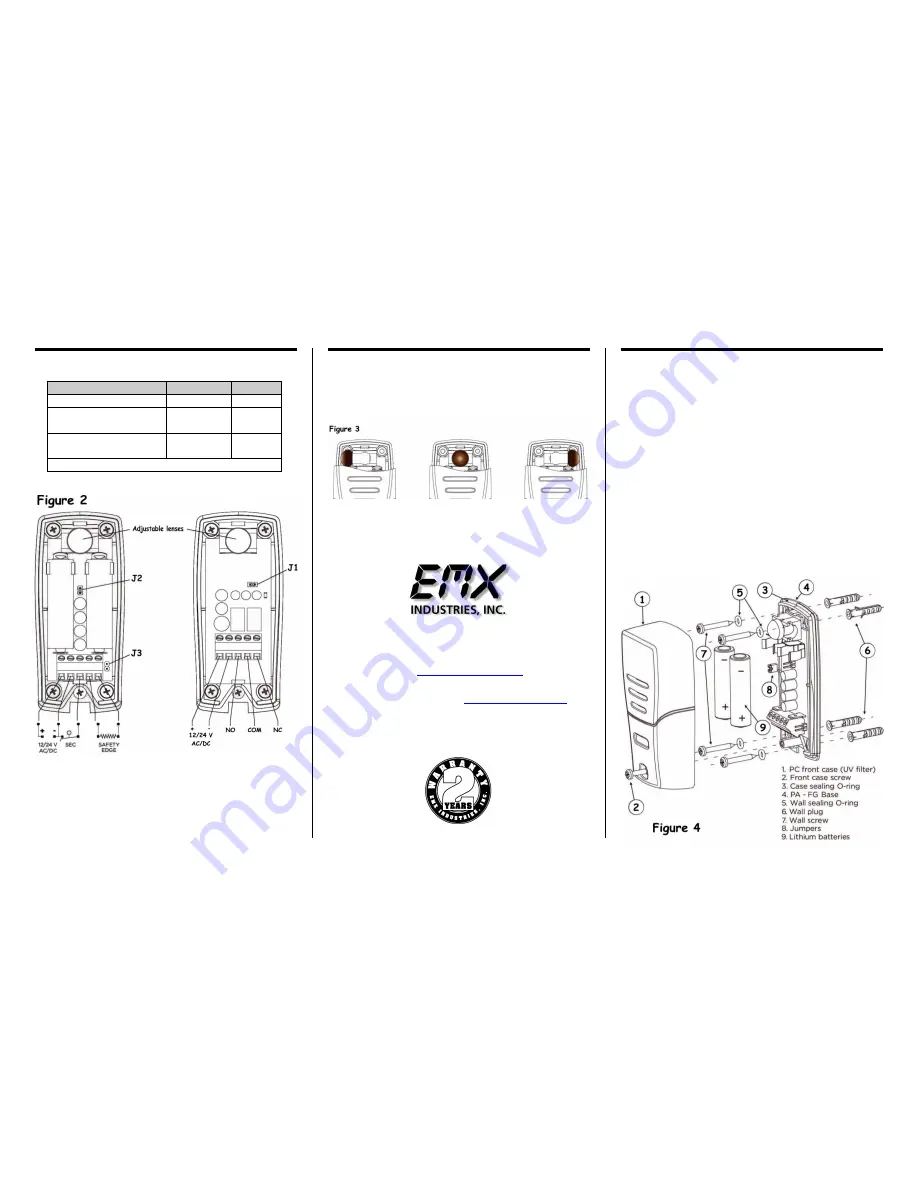 EMX Industries, Inc. BPE-50 Скачать руководство пользователя страница 2