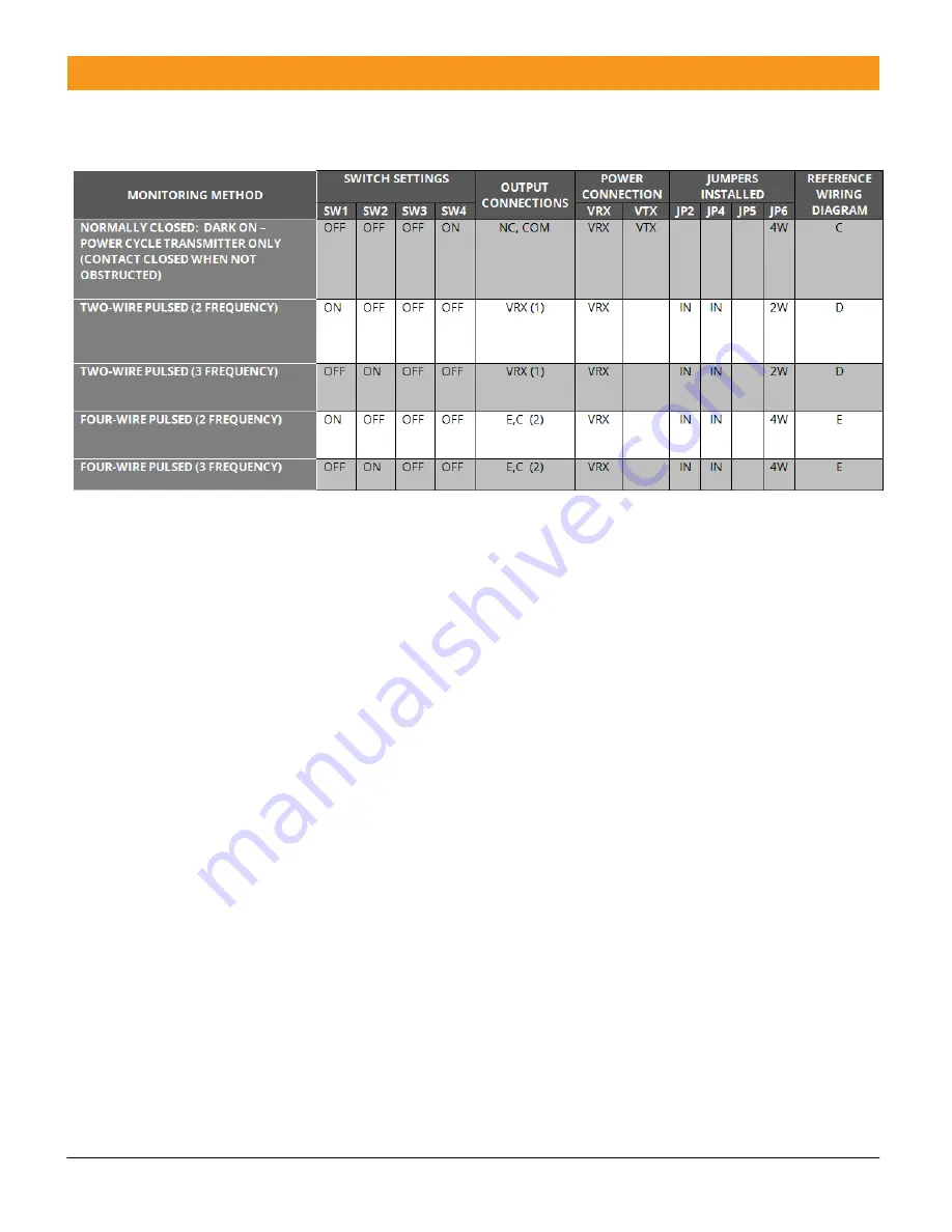 EMX Industries, Inc. IRB-RET Operating Instructions Manual Download Page 9