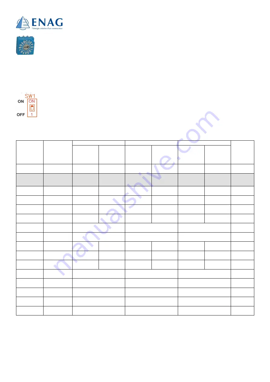 Enag CDS3/12-100 Скачать руководство пользователя страница 25