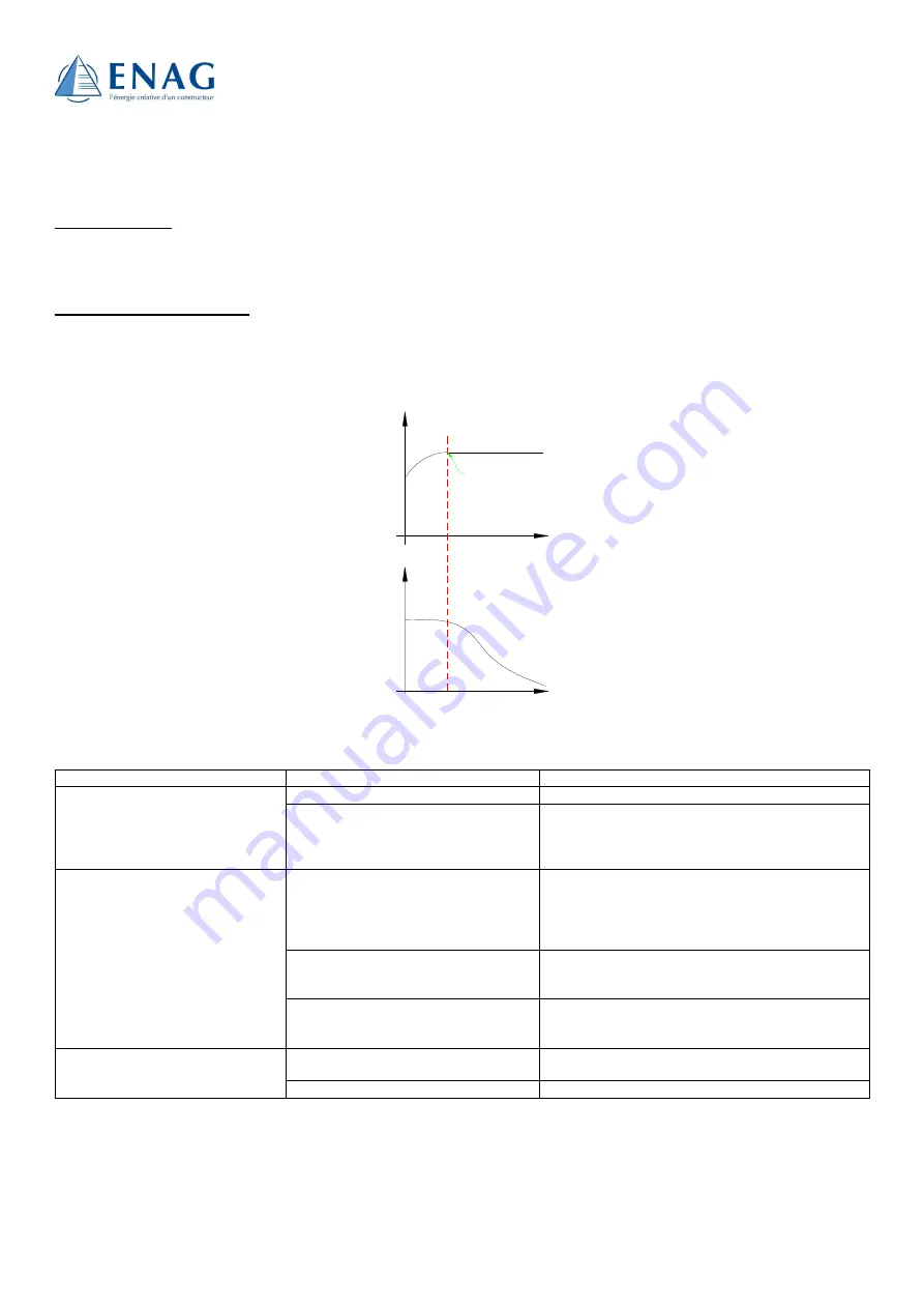 Enag CDS3/12-100 User Manual Download Page 42