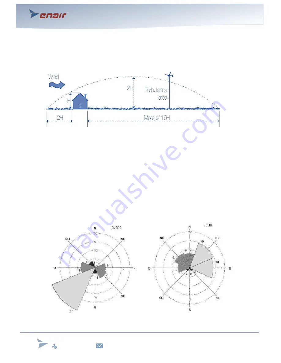 Enair E30 PRO User Manual Download Page 14