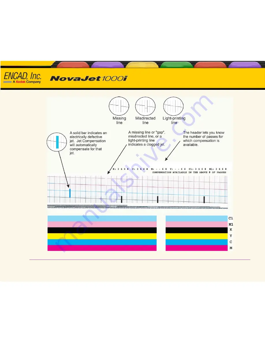 ENCAD Encad NovaJet 1000i Скачать руководство пользователя страница 18