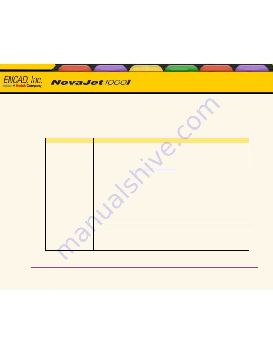 ENCAD Encad NovaJet 1000i Скачать руководство пользователя страница 78