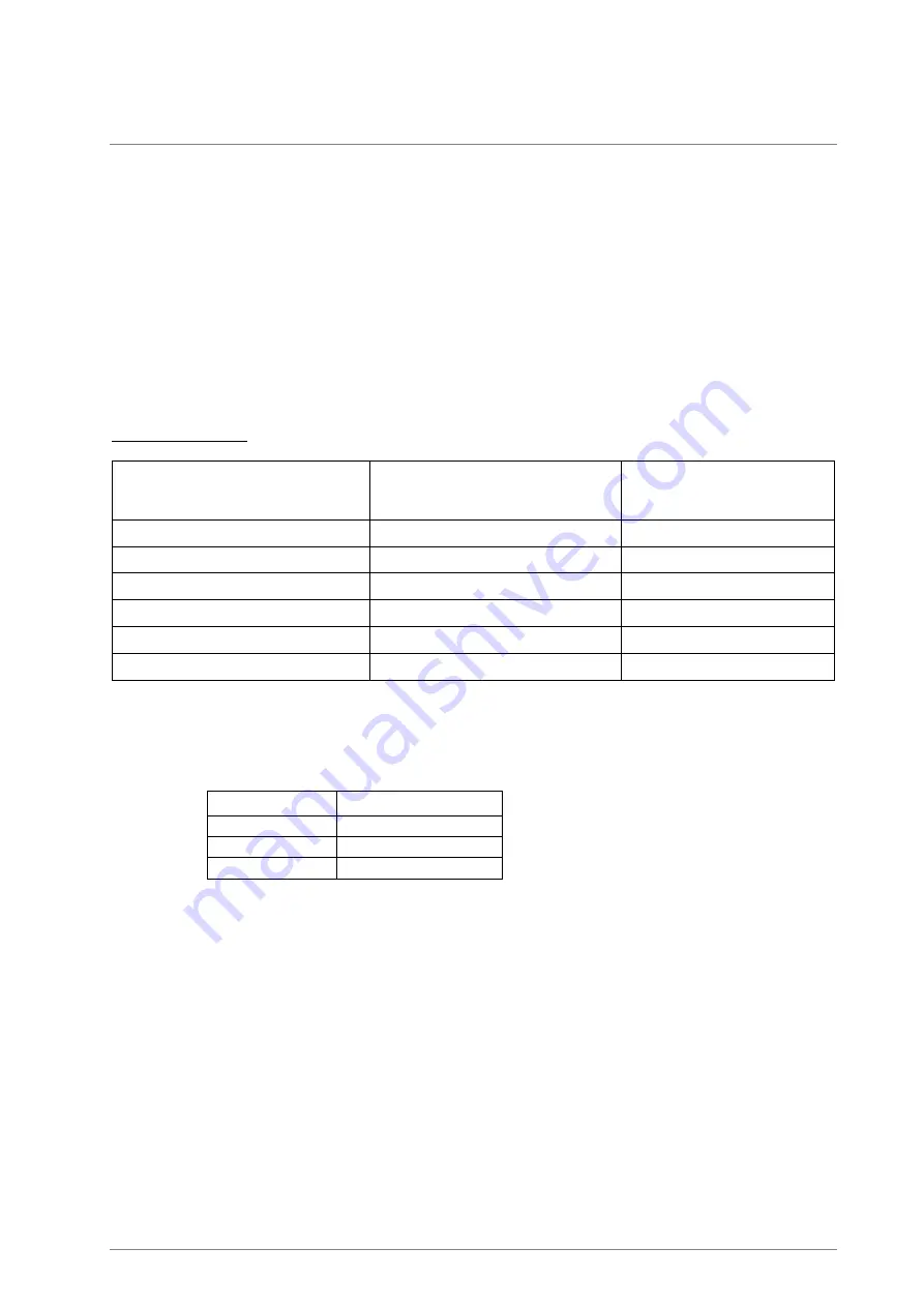 ENCARDIO RITE ESM-40S User Manual Download Page 28