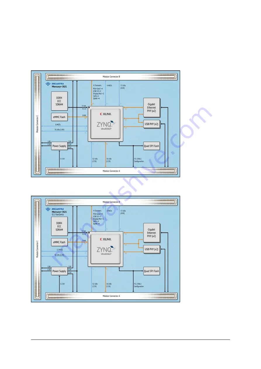 Enclustra ME-XU1-15EG-1E-D12E-G1 User Manual Download Page 10