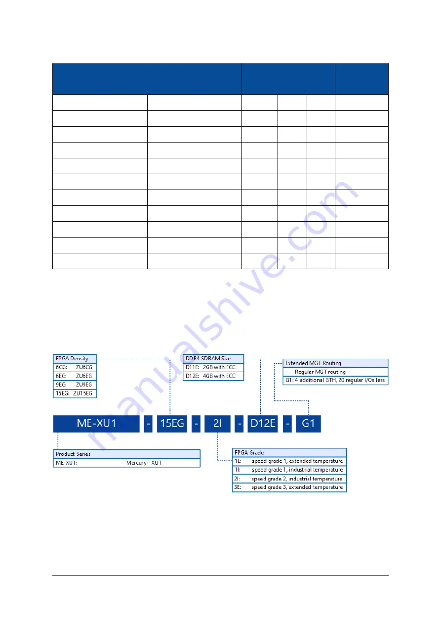 Enclustra ME-XU1-15EG-1E-D12E-G1 User Manual Download Page 12