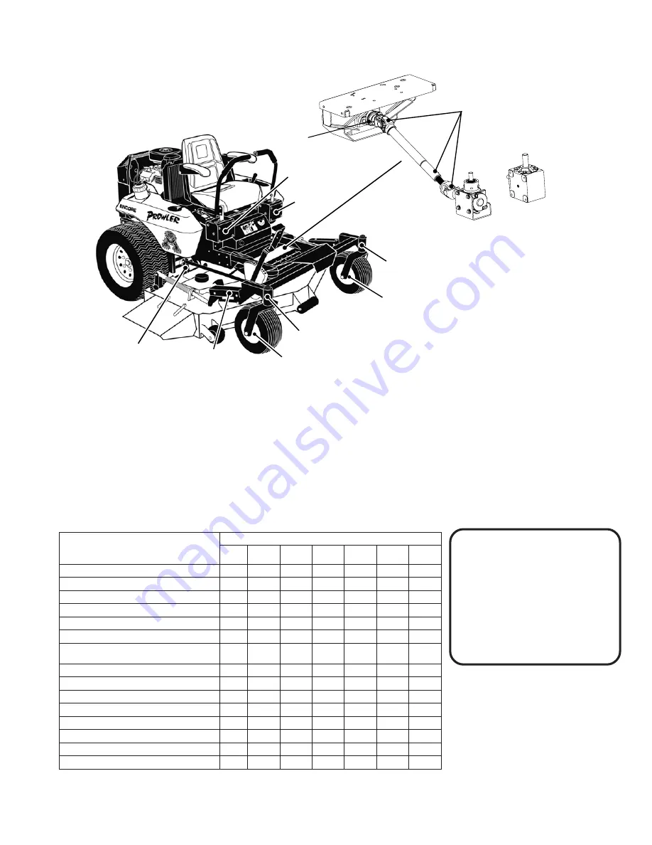 Encore 52K23A Prowler Mid-Cut Operator'S Manual Download Page 12