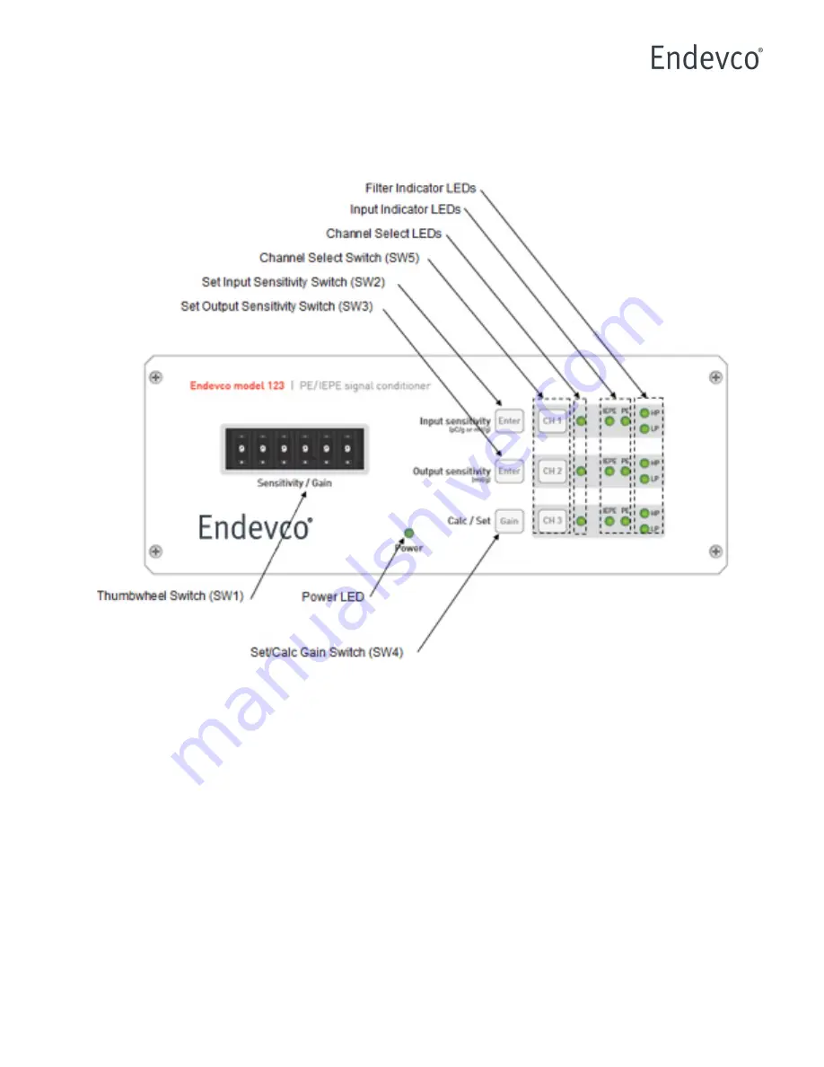 ENDEVCO 123 Instruction Manual Download Page 6