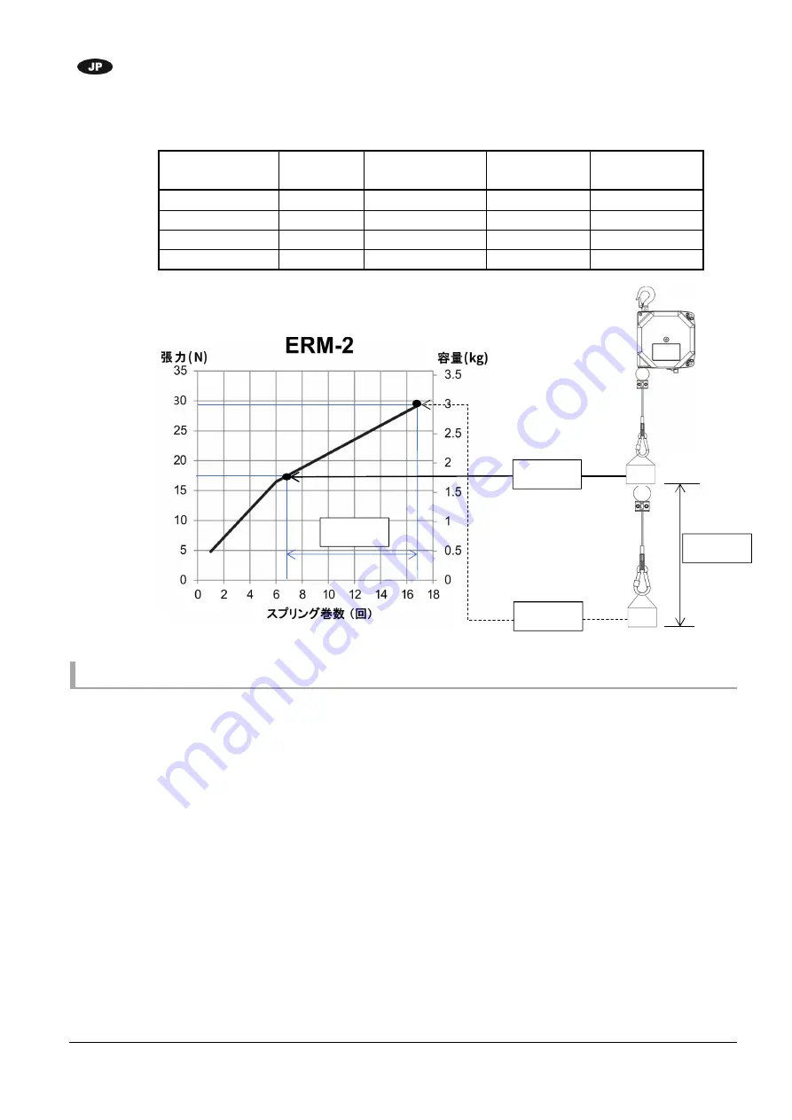 Endo ERM-2 User Manual Download Page 7