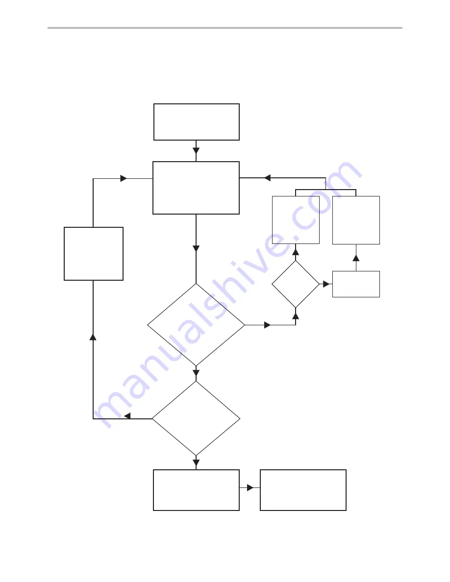 endolite AvalonK2 Instructions For Use Manual Download Page 17