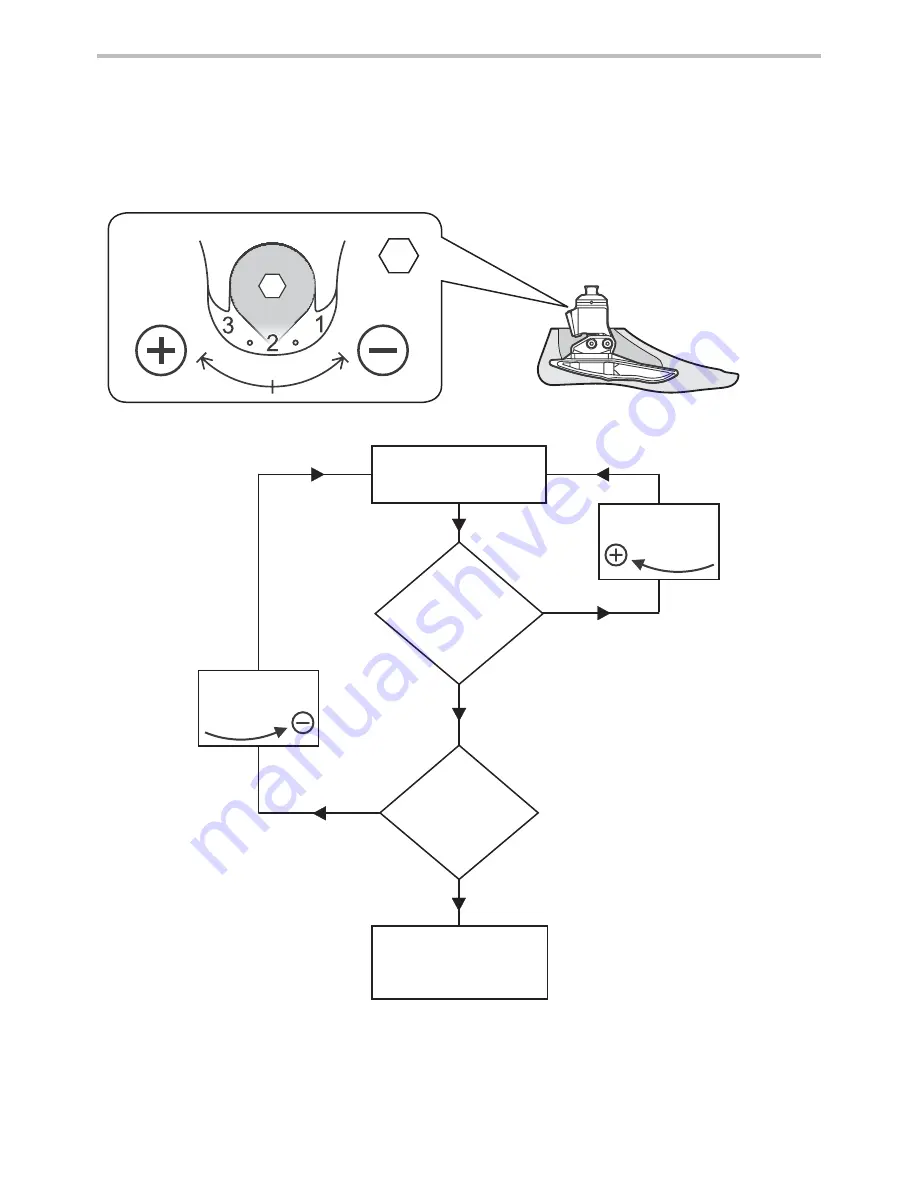 endolite AvalonK2 Instructions For Use Manual Download Page 18