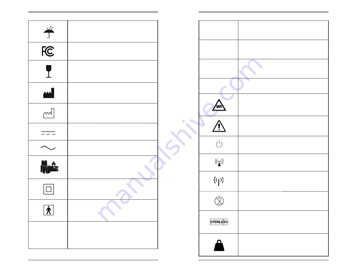 Endotronix Cordella Instructions For Use Manual Download Page 28