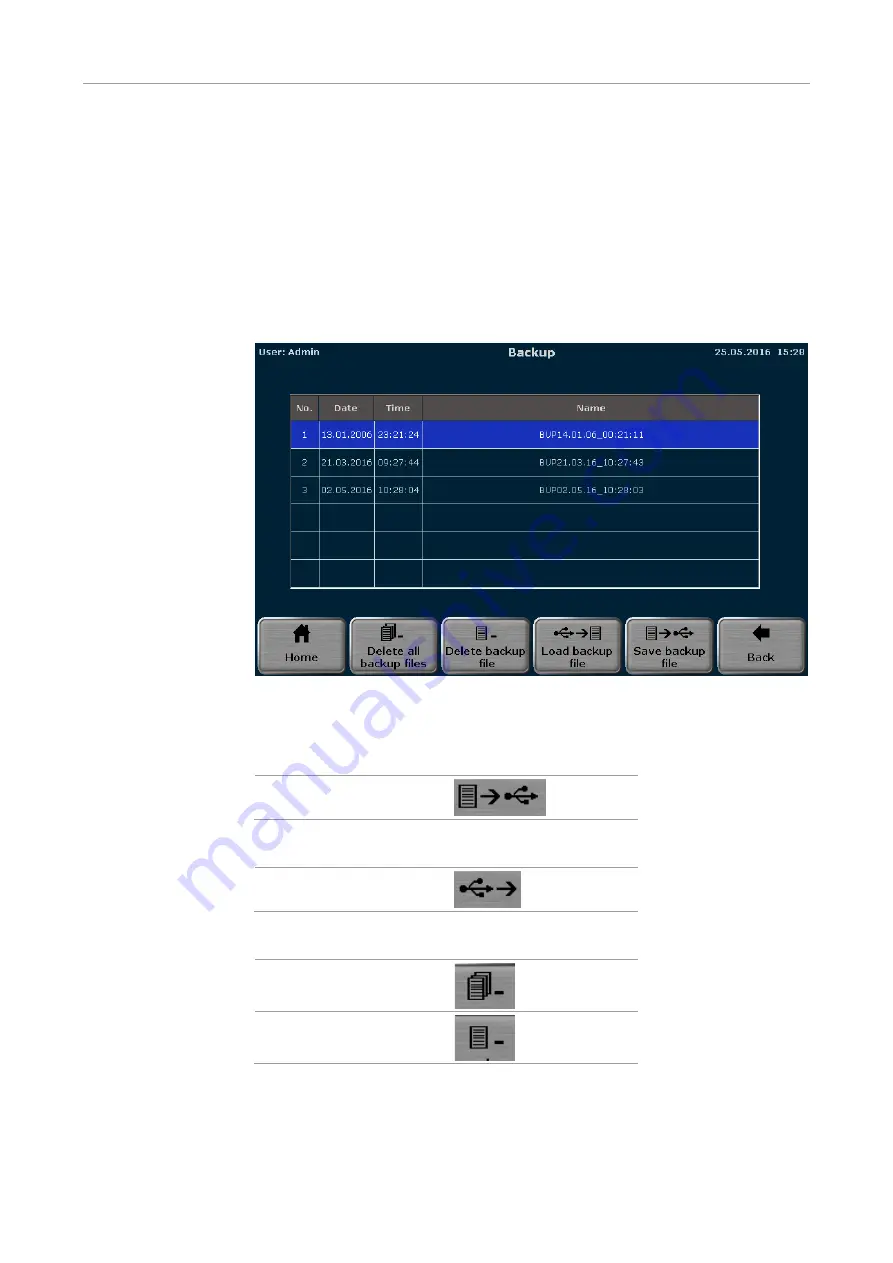 Endress+Hauser Analytik Jena Biometra TAdvanced 384 Operating Manual Download Page 108