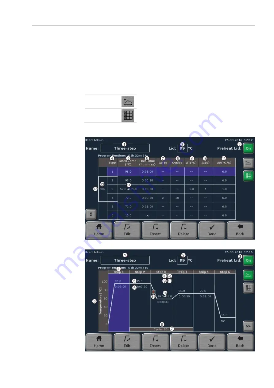 Endress+Hauser Analytik Jena Biometra TRIO 30 Operating Manual Download Page 39