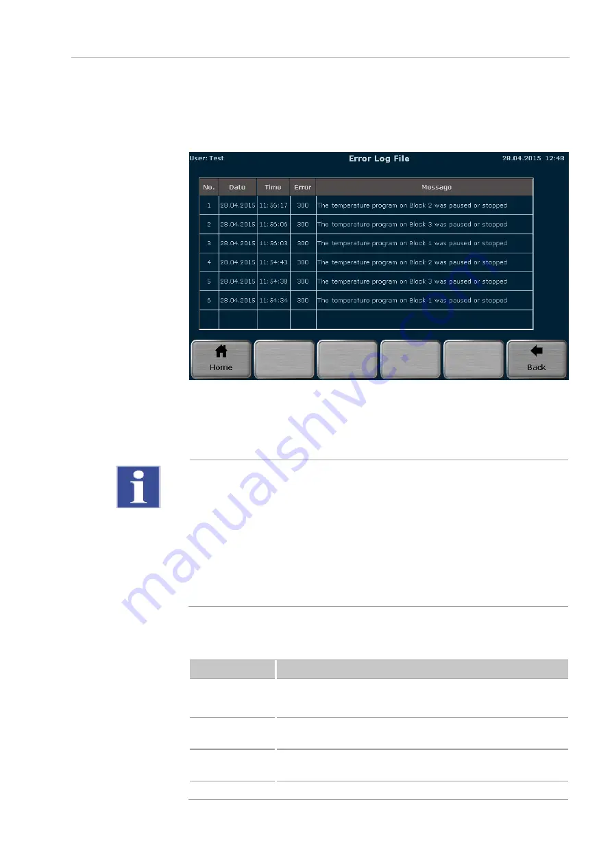 Endress+Hauser Analytik Jena Biometra TRIO 30 Operating Manual Download Page 89