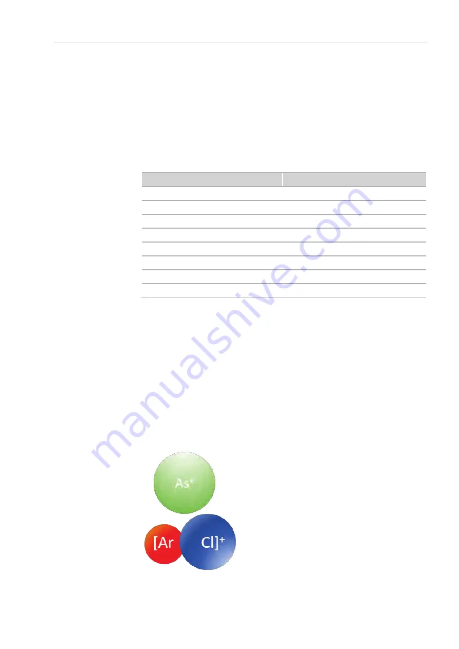 Endress+Hauser Analytik Jena PlasmaQuant MS Operating Manual Download Page 27