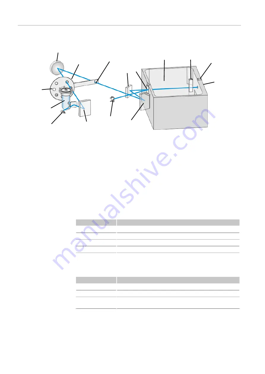 Endress+Hauser analytikjena SPECORD PLUS Operating Manual Download Page 14