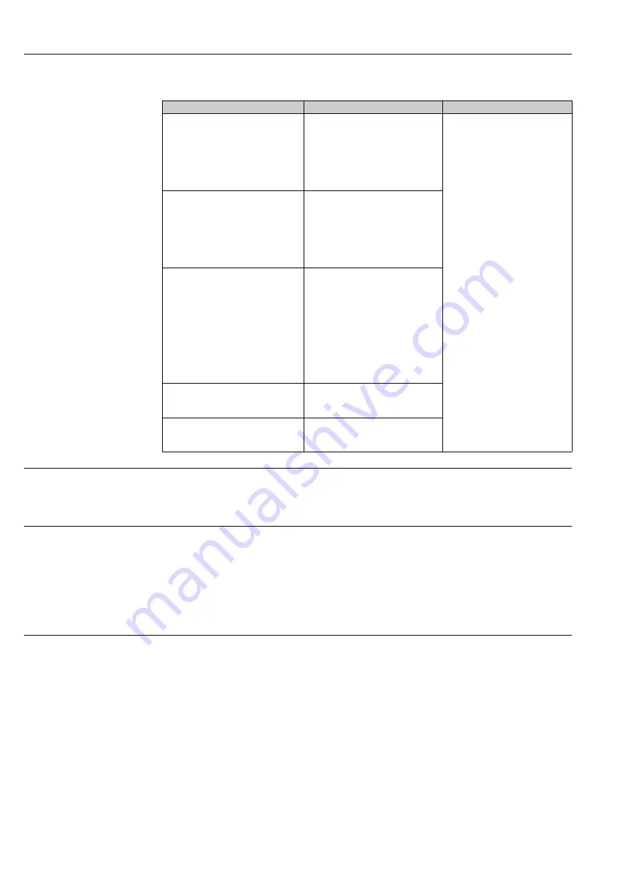 Endress+Hauser ATEX II1/2GD Safety Instructions Download Page 18