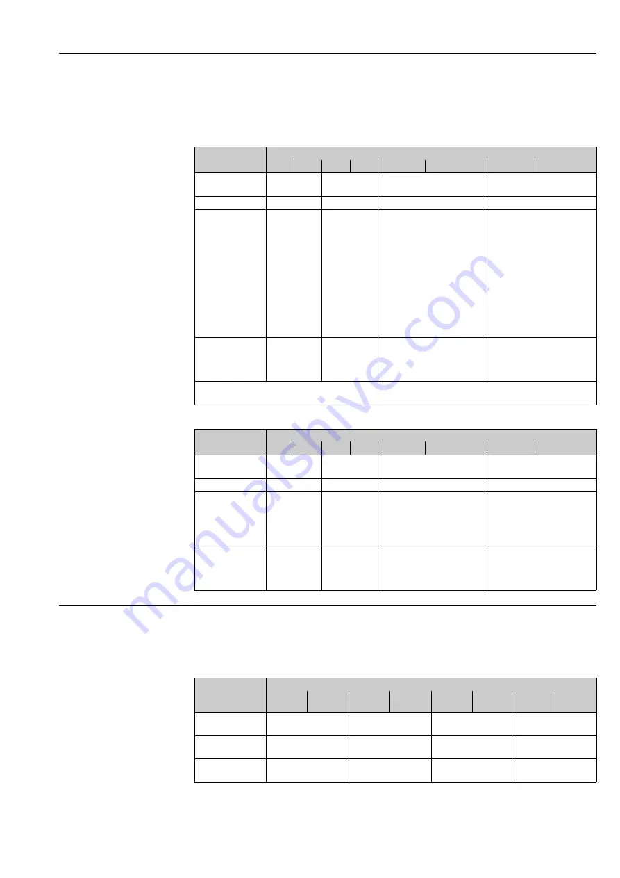 Endress+Hauser ATEX II1/2GD Safety Instructions Download Page 47