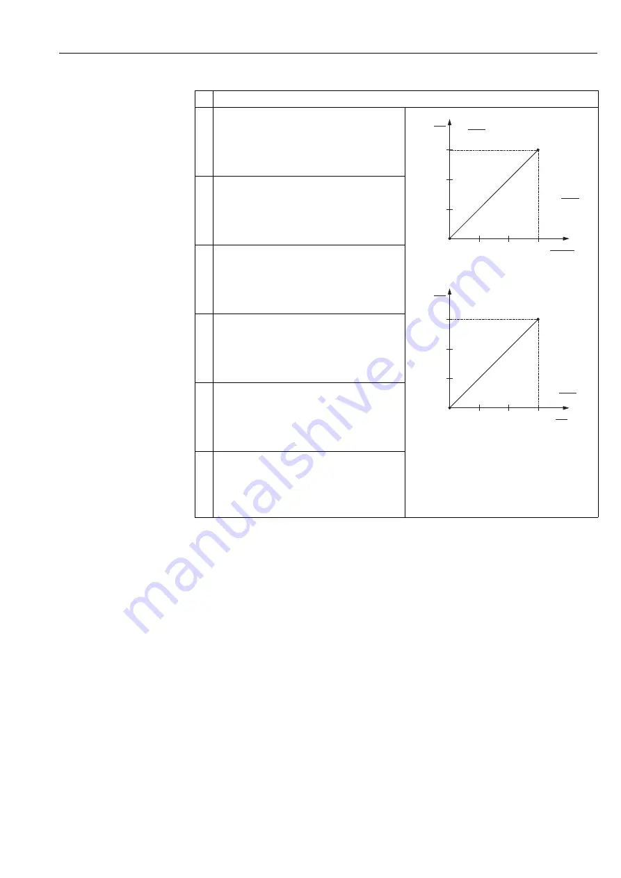 Endress+Hauser Deltapilot M FMB50 Operating Instructions Manual Download Page 89