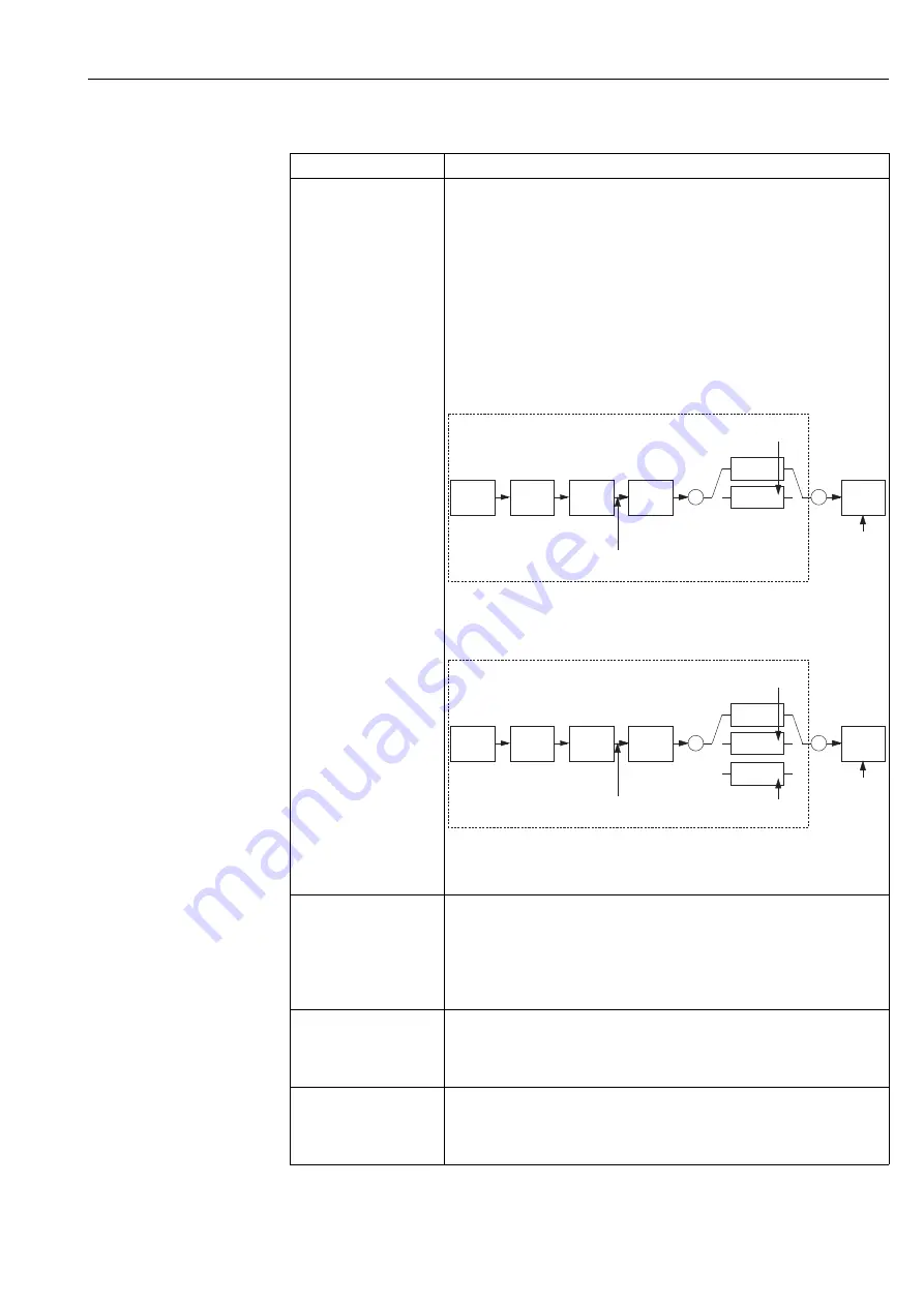 Endress+Hauser Deltapilot M FMB50 Operating Instructions Manual Download Page 129