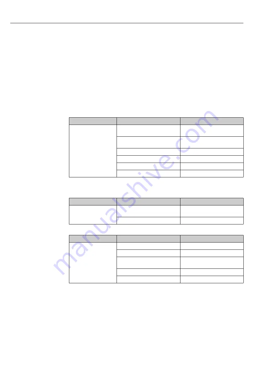 Endress+Hauser easytemp TSM 470 F Operating Instructions Manual Download Page 14