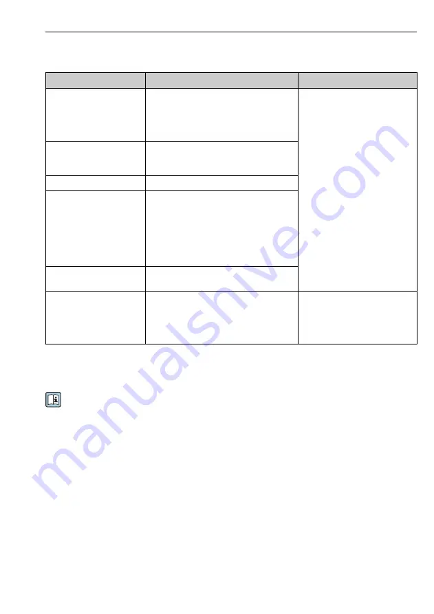 Endress+Hauser FOUNDATION Fieldbus Micropilot FMR51 Brief Operating Instructions Download Page 33