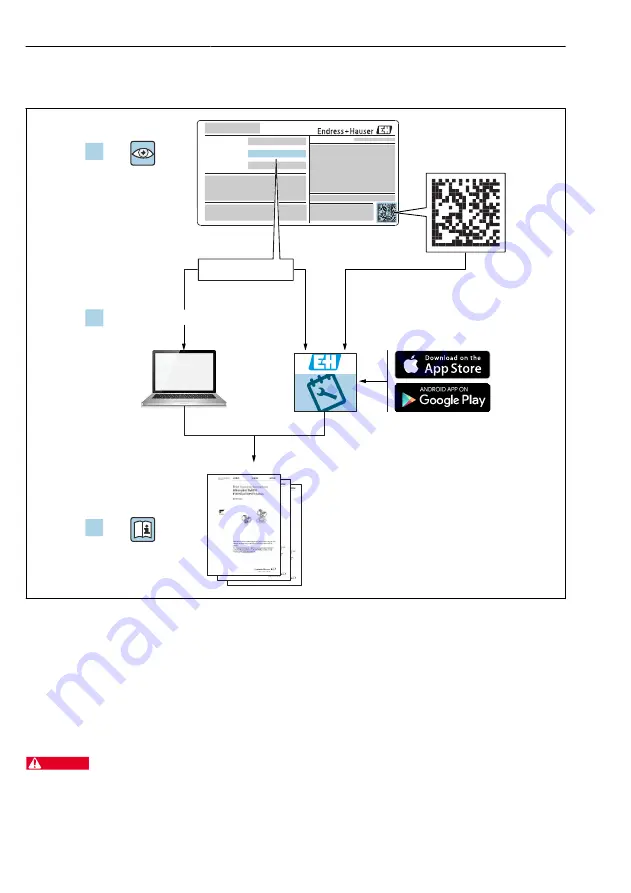 Endress+Hauser FOUNDATION Fieldbus Micropilot FMR56 Brief Operating Instructions Download Page 2