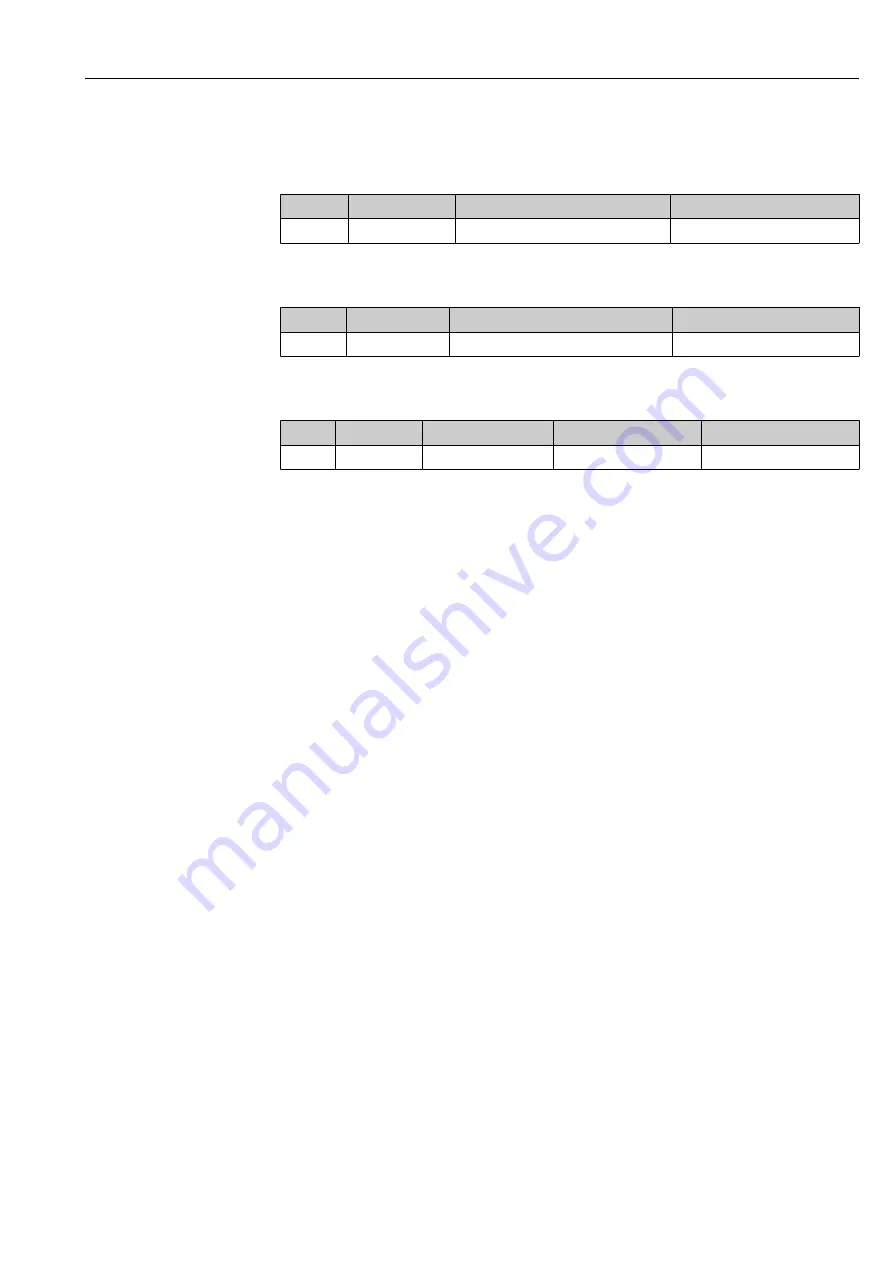 Endress+Hauser Levelflex FMP52 Operating Instructions Manual Download Page 23