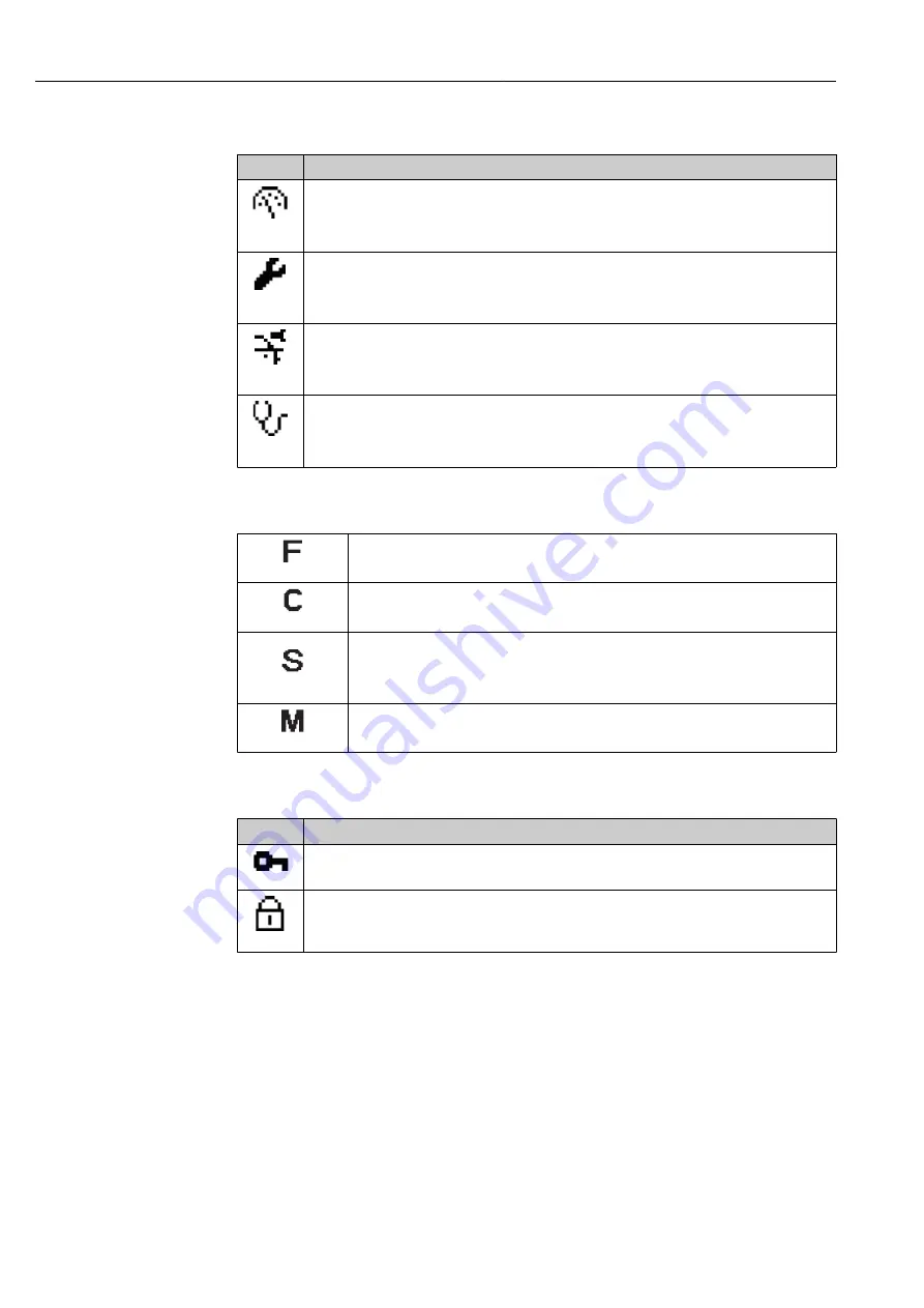 Endress+Hauser Levelflex FMP52 Operating Instructions Manual Download Page 60