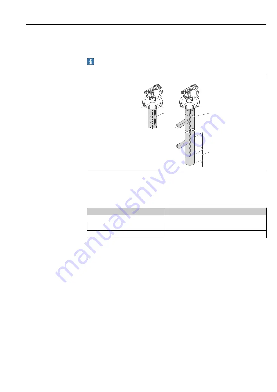 Endress+Hauser Levelflex FMP55 Operating Instructions Manual Download Page 27