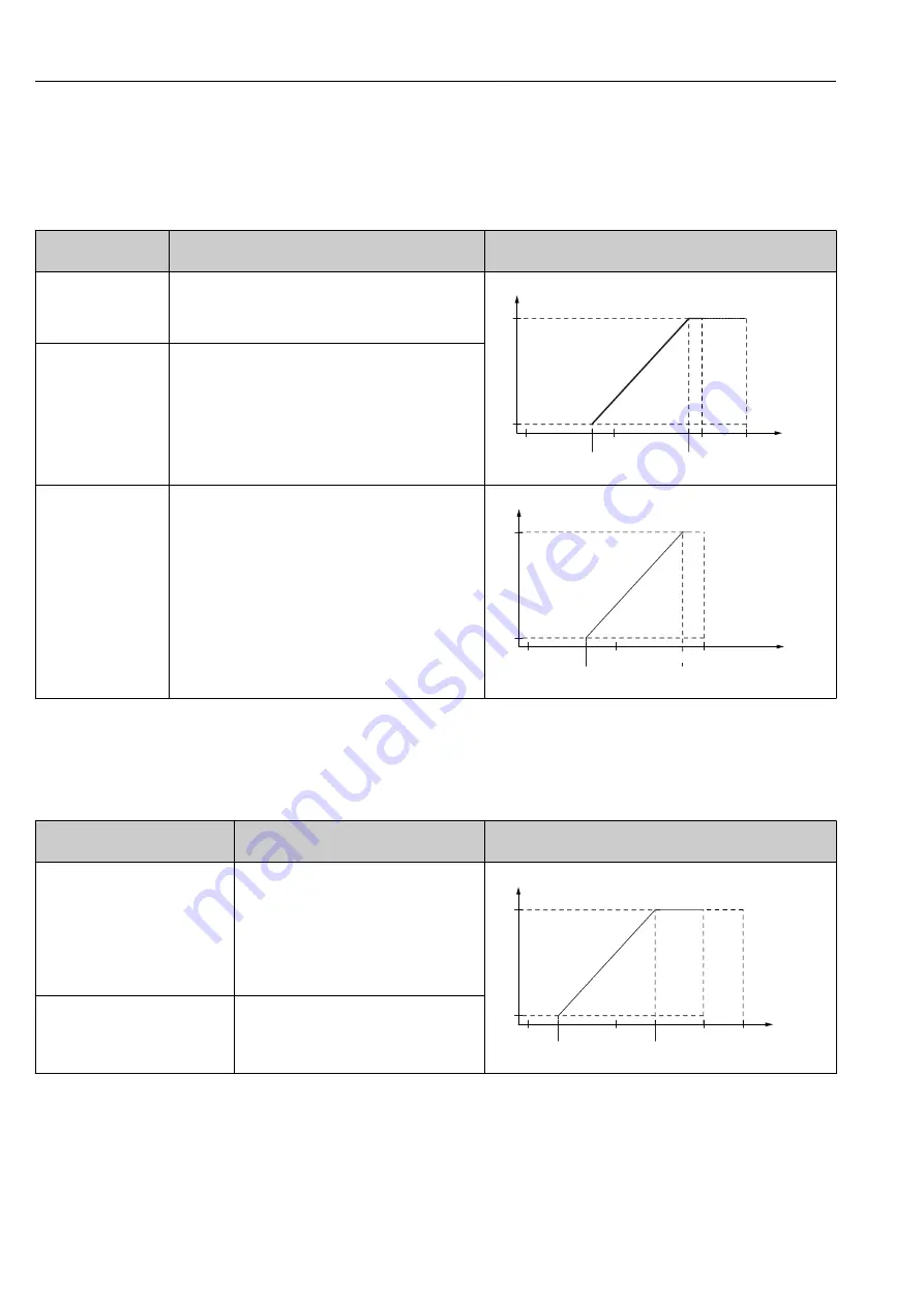 Endress+Hauser Levelflex FMP55 Operating Instructions Manual Download Page 46