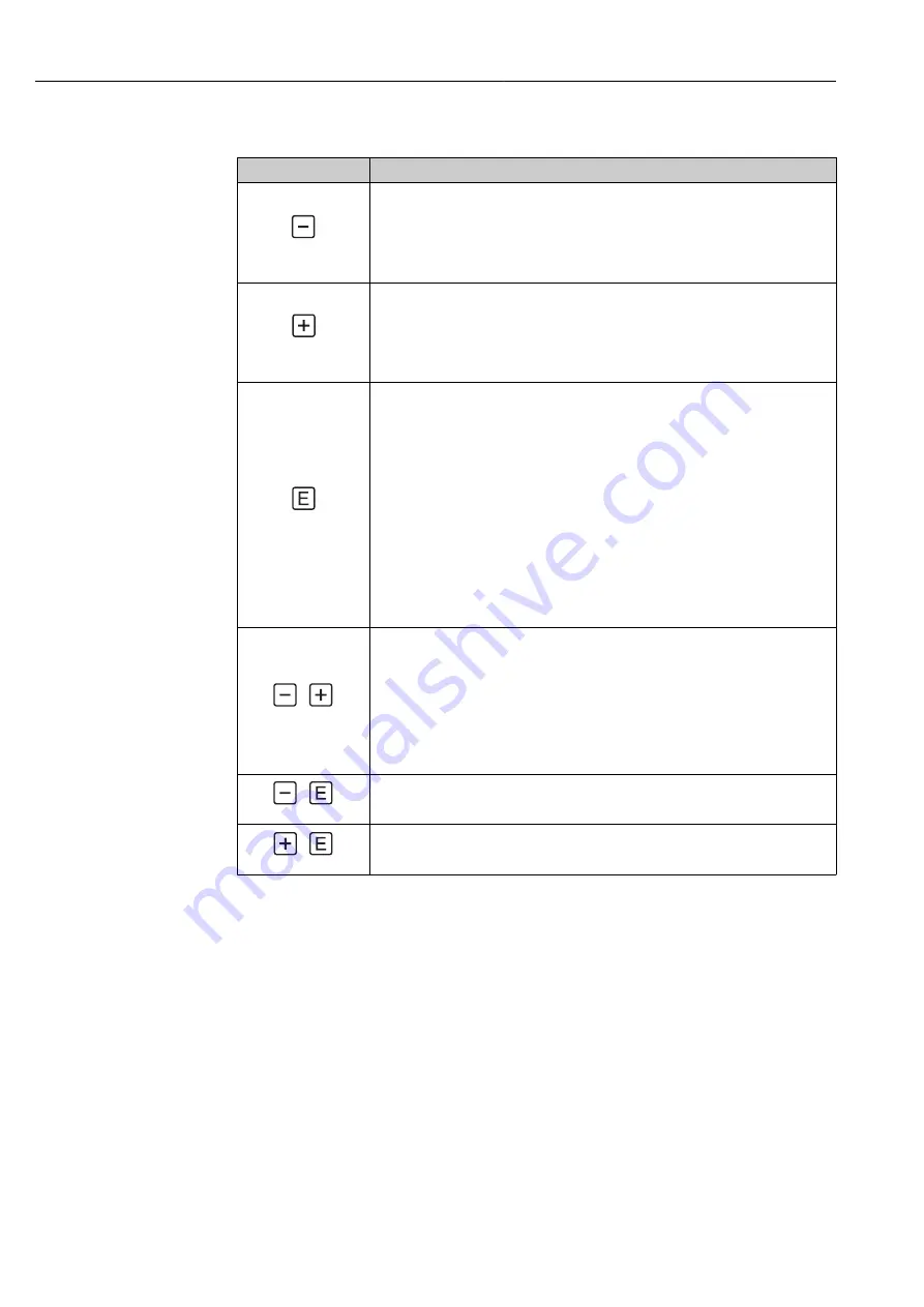 Endress+Hauser Levelflex FMP55 Operating Instructions Manual Download Page 66