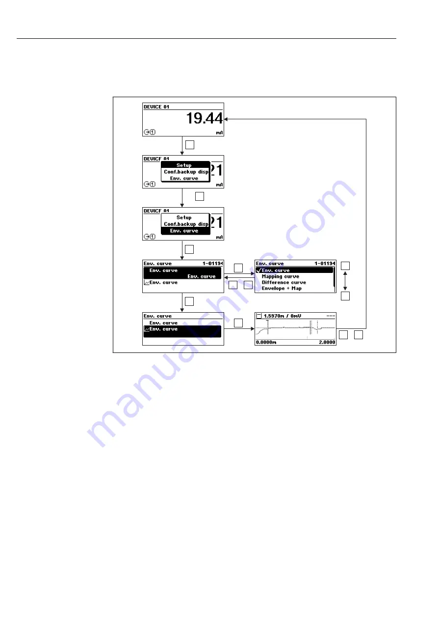 Endress+Hauser Levelflex FMP55 Operating Instructions Manual Download Page 70