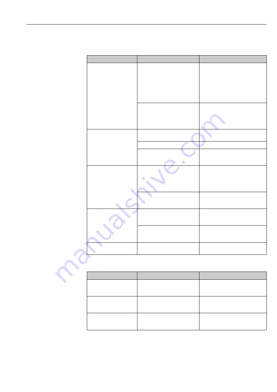 Endress+Hauser Levelflex FMP55 Operating Instructions Manual Download Page 87