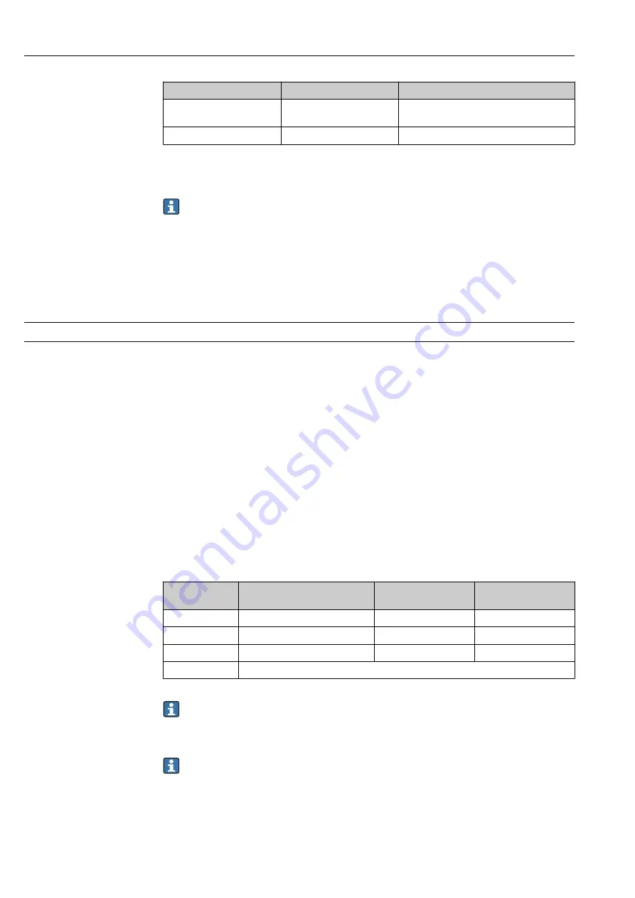 Endress+Hauser Levelflex FMP55 Operating Instructions Manual Download Page 168