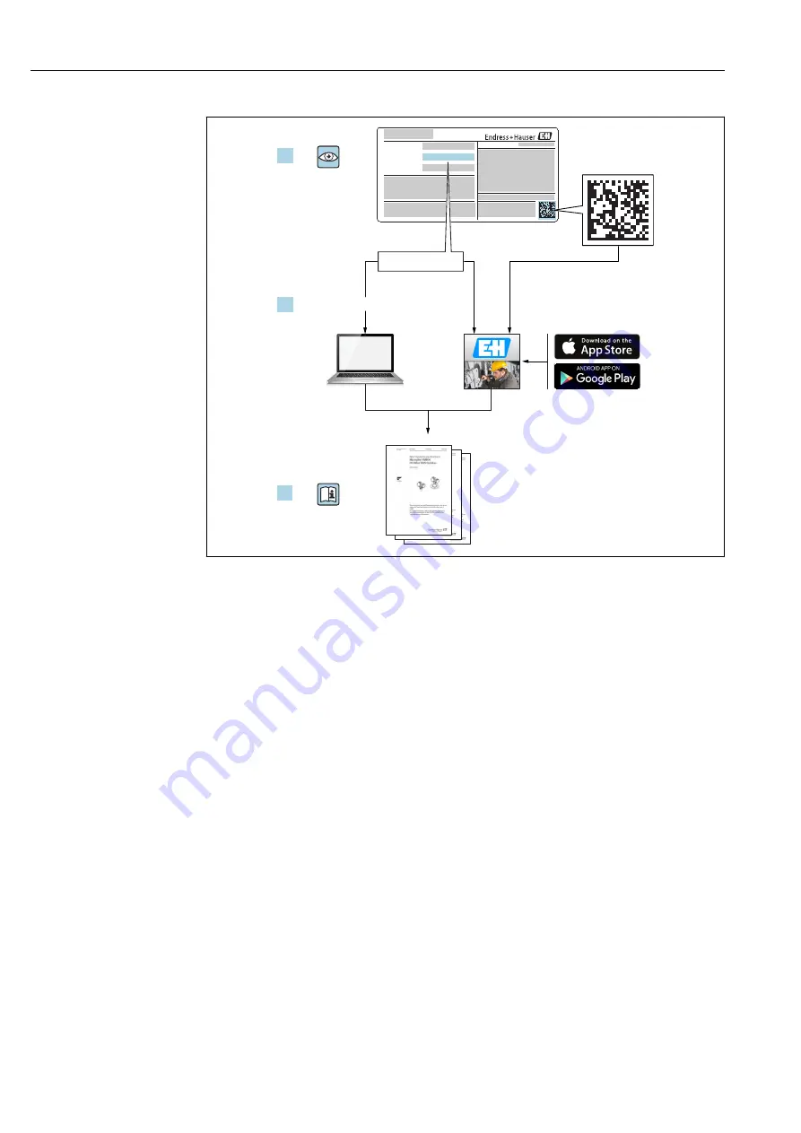 Endress+Hauser Levelflex FMP56 Скачать руководство пользователя страница 2