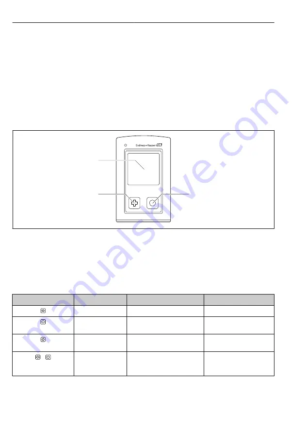 Endress+Hauser Liquiline Mobile CML18 Operating Instructions Manual Download Page 16