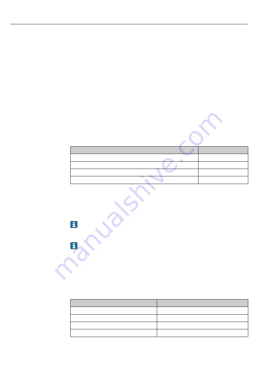 Endress+Hauser Liquiphant FTL62 Operating Instructions Manual Download Page 30