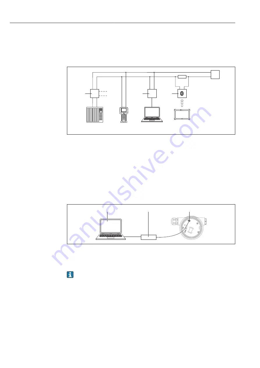 Endress+Hauser Liquiphant FTL62 Скачать руководство пользователя страница 32