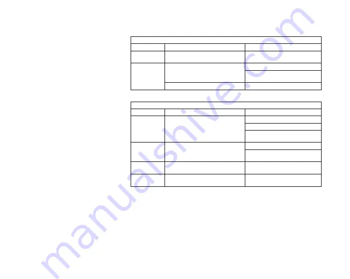 Endress+Hauser Liquiphant T FTL20 Manual Download Page 32