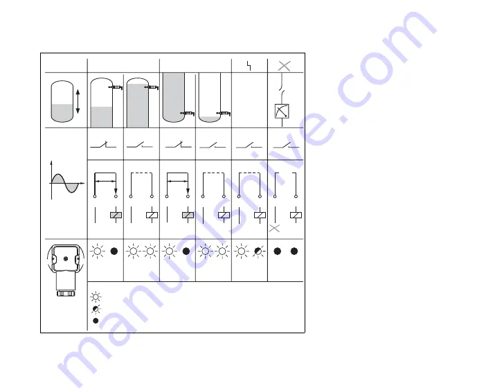 Endress+Hauser Liquiphant T FTL20H Instruction Manual Download Page 21